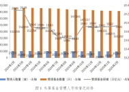 中基协：2月新备案私募基金数量852只，新备案规模314.01亿元|界面新闻 · 快讯