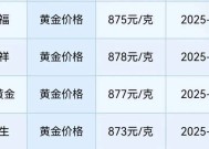 国际金价再创历史新高，首饰金价突破900元|界面新闻 · 快讯