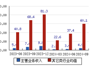 亚光股份：股东拟减持不超1%公司股份|界面新闻 · 快讯