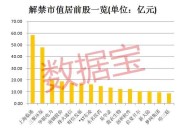 下周301.05亿元市值限售股解禁，龙旗科技解禁105.57亿元居首|界面新闻 · 快讯