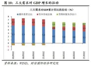 完成经济增速目标仍需政策进一步加强逆周期调节｜宏观晚6点|界面新闻