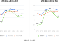 悦康药业2024年年报：研发投入占总营收11.16%，累计获得专利317项|界面新闻