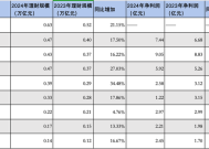 城商行理财公司2024年成绩单：代销拓展加速，苏银理财规模“领跑”|界面新闻