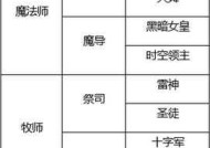 龙之谷手游头衔升级材料全解析龙之谷手游头衔升级表