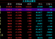 国内期货主力合约多数上涨，玻璃涨超5%|界面新闻 · 快讯