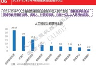 广东组建总规模100亿元的人工智能与机器人产业投资基金|界面新闻 · 快讯