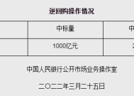 央行今日进行1807亿元7天期逆回购操作，中标利率1.50%|界面新闻 · 快讯