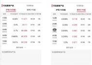 国债期货收盘，30年期主力合约涨0.30%|界面新闻 · 快讯
