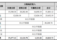 打造芯片全科医院，胜科纳米迎来科创板IPO|界面新闻