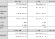 中远海控：2024年净利润同比增长105.78%，拟10派10.3元|界面新闻 · 快讯