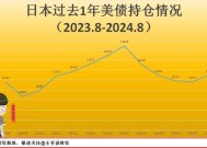 1月份美国三大债主日中英均增持美债|界面新闻 · 快讯