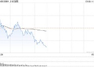 盘中必读|今日共91股涨停，市场震荡调整沪指跌0.19%，AI医疗概念全天强势|界面新闻 · 证券