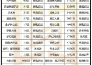 耐玩最好玩的手游推荐耐玩最好玩的手游排名