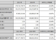 汉缆股份：2024年归母净利润7.01亿元，同比下降7.73%|界面新闻 · 快讯