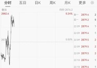 COMEX黄金期货收跌0.3%|界面新闻 · 快讯