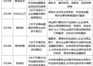 六部门：规范供应链金融业务，引导供应链信息服务机构更好服务中小企业融资|界面新闻 · 快讯
