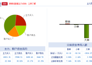 延华智能：控股子公司医星科技增资扩股引入国资背景股东|界面新闻 · 快讯