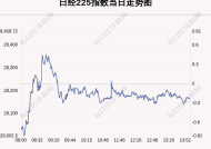 日经225指数跌破37000点|界面新闻 · 快讯