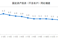 国家统计局：1-2月份全国固定资产投资增长4.1%|界面新闻 · 快讯