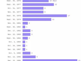 特朗普终止美联邦政府内所有平权政策，美法官下令阻止|界面新闻 · 快讯