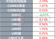 国际原油期货结算价涨逾2%|界面新闻 · 快讯