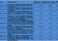ST九芝：将于5月7日起撤销其他风险警示|界面新闻 · 快讯