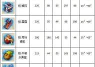 雷霆之威，弹弹堂手游最佳搭配攻略弹弹堂手游雷霆带什么用