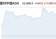 富时A50期指连续夜盘收跌0.28%|界面新闻 · 快讯