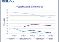 机构：2024年中国新能源车市场规模突破千万量级，发展进入新阶段|界面新闻 · 快讯