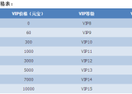 手游天子VIP价格解析手游天子vip价格表