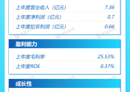 打新早报| 浙江华业今日申购，发行市盈率低于行业均值|界面新闻 · 证券