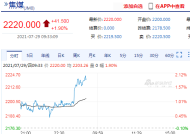 国内期货主力合约涨跌不一，焦煤跌超2%|界面新闻 · 快讯