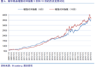 铁矿石主力合约涨幅扩大至2%|界面新闻 · 快讯