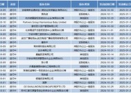 万朗磁塑：金通安益拟减持公司不超4%股份|界面新闻 · 快讯