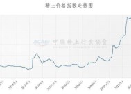 中国稀土行业协会：今日稀土价格指数较上周五上涨0.6点|界面新闻 · 快讯