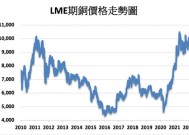 LME金属期货多数收跌|界面新闻 · 快讯