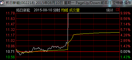 海工装备概念震荡反弹，蓝科高新、巨力索具涨停|界面新闻 · 快讯